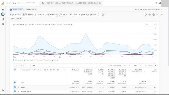トラフィック獲得レポートの画面