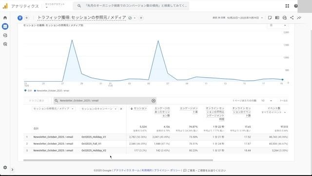 メールマーケティングに関連するディメンションで絞り込み