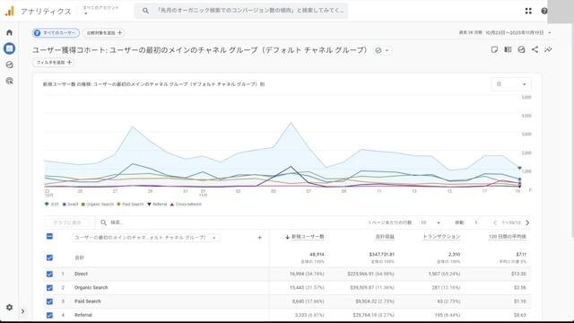 ユーザー獲得コホートレポートの画面