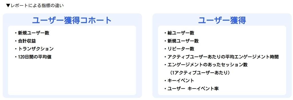 ユーザー獲得レポートとユーザー獲得コホートレポートの違い